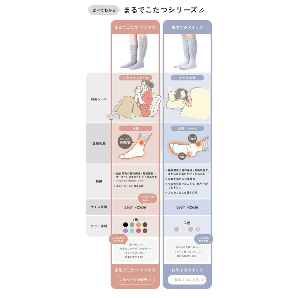 日本代購🐝開立發票❤️在台現貨【靴下サプリ】｜日本熱銷保暖襪(男女款）🔥暖到像把腳放進小火爐🔥是 縮圖 9